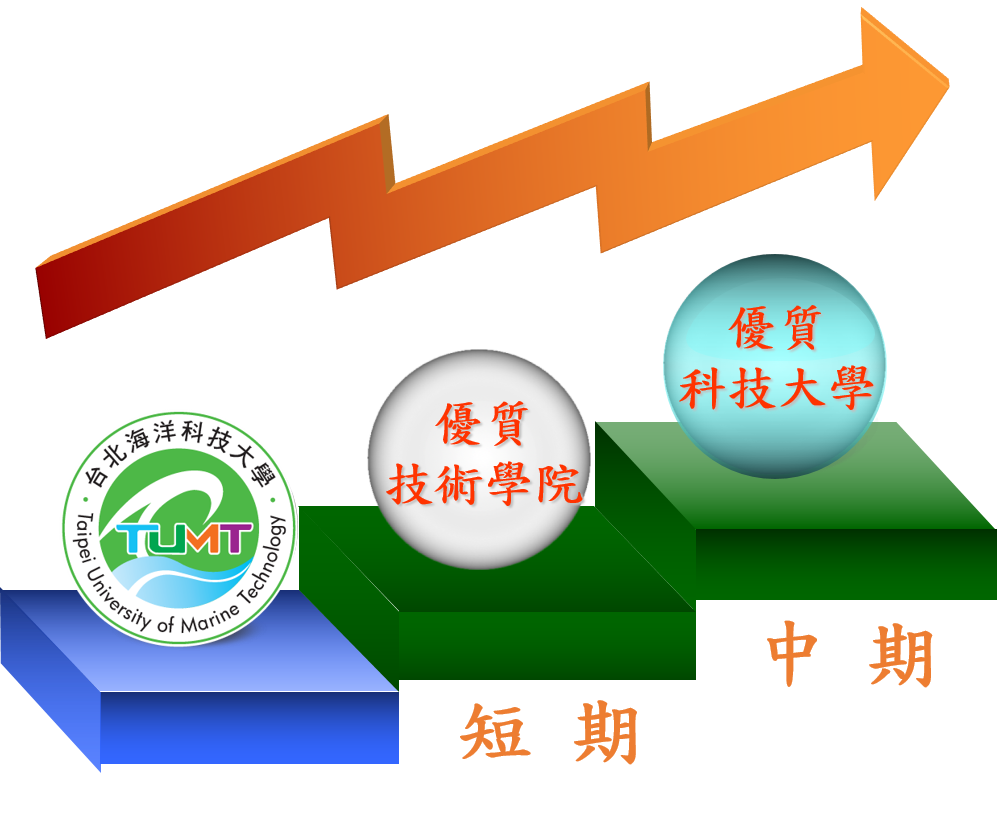 校務發展目標