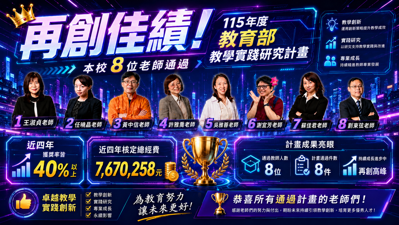 Link to 再創佳績！本校8位老師通過115年度教育部教學實踐研究計畫